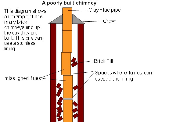 Top-sealing chimney damper replacement in Lindenhurst, NY